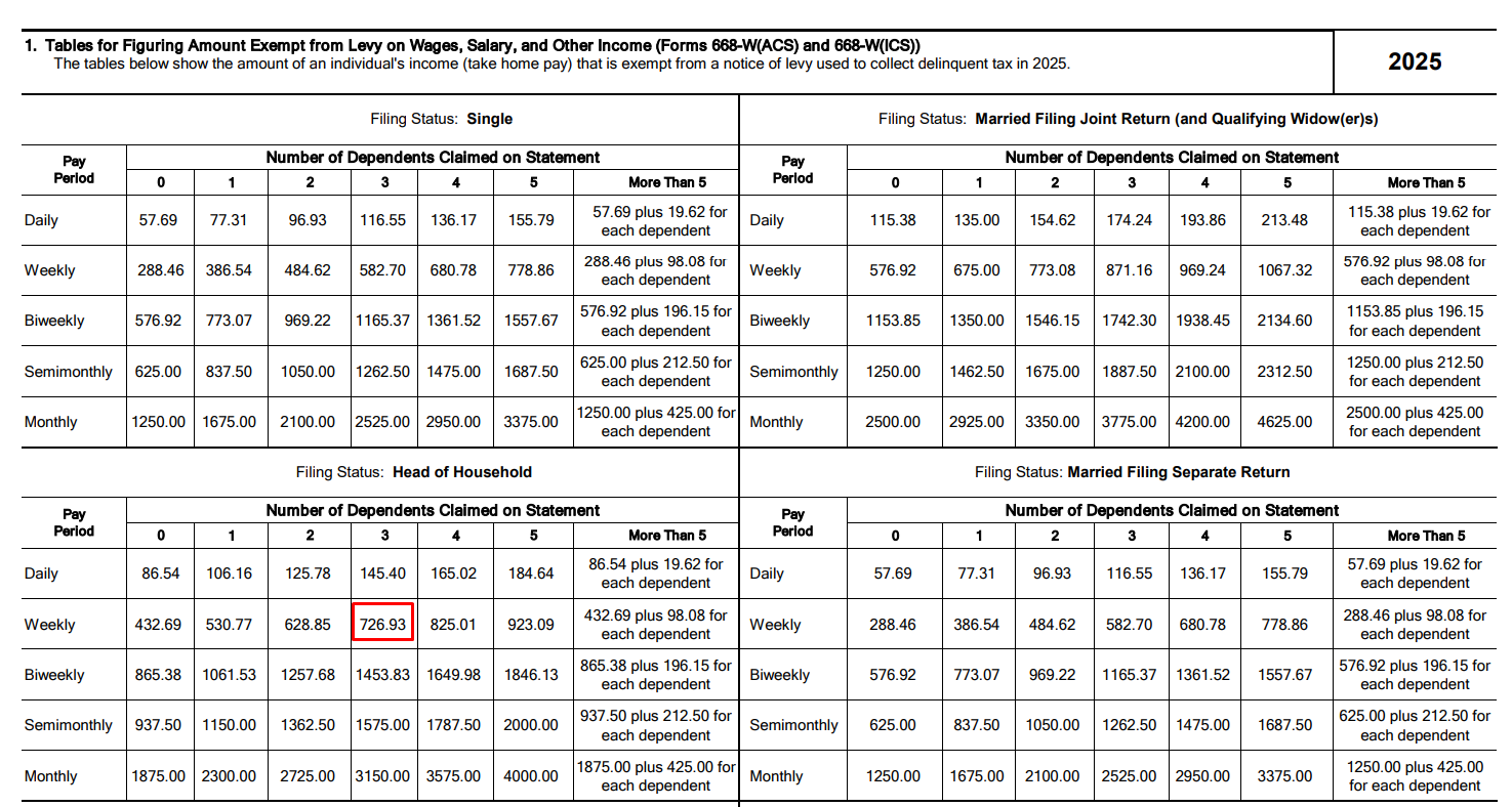 Can the IRS Garnish My Wages? 3 damiens law levy Can the IRS Garnish My Wages?
